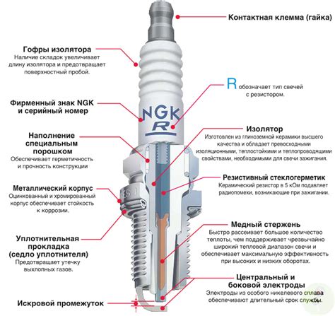 Рекомендуемые места для зажигания свечей и их символическое значение