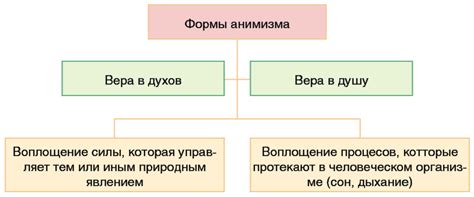 Религиозные представления: чудеса и перспективы