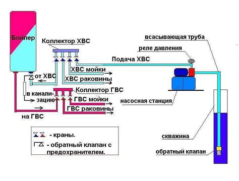 Ремонт поврежденных клапанов и предотвращение их деформации