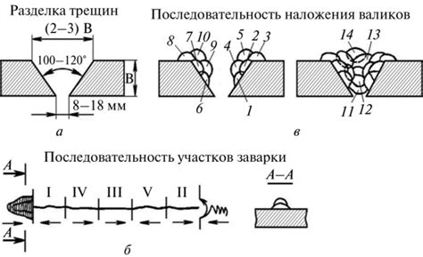 Ремонт трещин методом прожига