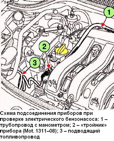 Рено Меган 2: принципы работы основного бензонасоса