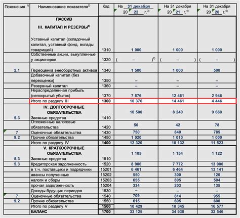 Рефлексия размера вклада в добавлении собственного капитала на балансе