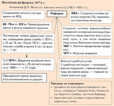 Реформа Александра I: особенности и результаты