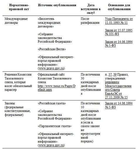 Реформирование трудового рынка и увеличение спроса на новые навыки