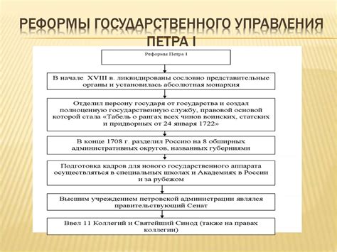 Реформы и современное состояние в системе подготовки и развития судей в современной Российской Федерации