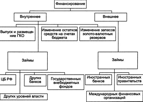 Риски и проблемы предприятий, получающих финансирование из государственного бюджета