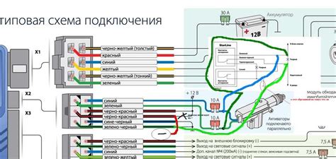 Риски неправильной установки оригинальной сигнализации на автомобиле Priora