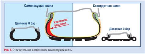 Риски применения шин с порченой боковиной