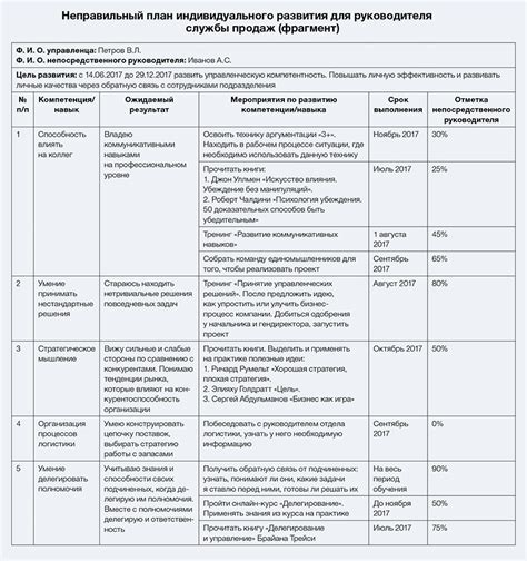 Рискотестирование и оценка влияния на здоровье и развитие ребенка