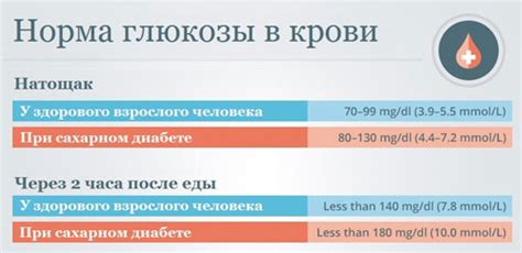 Риск высокого уровня глюкозы в организме для женщин в период планирования беременности