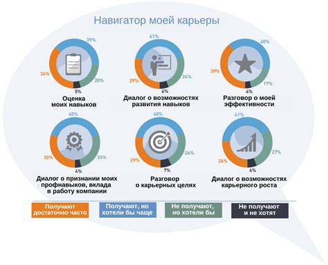 Риск непонимания и ослабления связи с идентификационной маркой