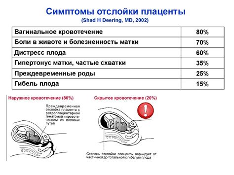 Риск преждевременного отслойки плаценты