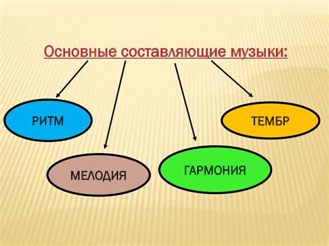 Ритм, мелодика и гармония: основные составляющие стилей в музыке