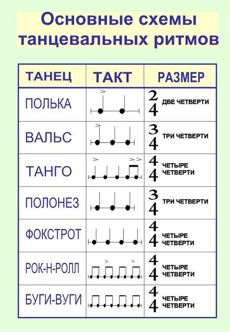 Ритмические нарушения и тревожная атмосфера в музыке ночного произведения