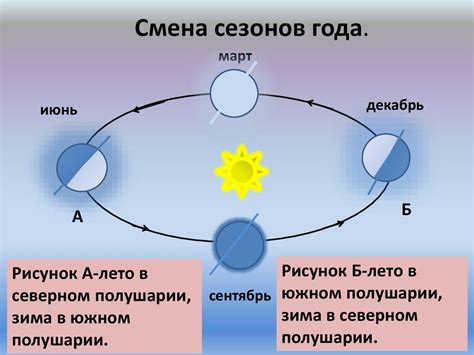 Ритуалы, основанные на силе солнечного света и воды