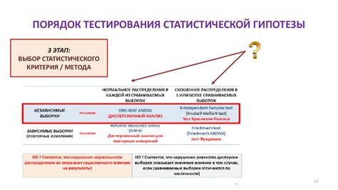 Родоначальники логистики в сфере тестирования: краткий обзор