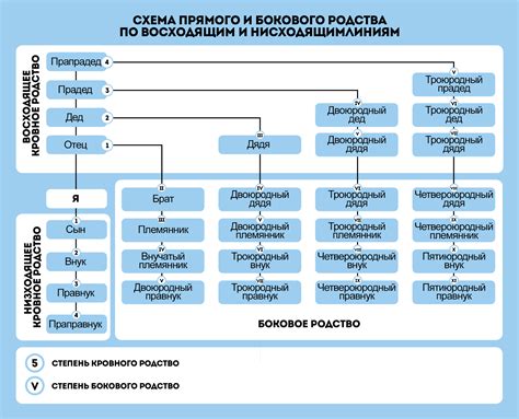 Родственные связи и воздействие на возможность проведения обряда крещения