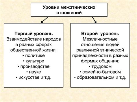 Рождение организации в Соединенных Штатах и ее воздействие на межэтнические отношения