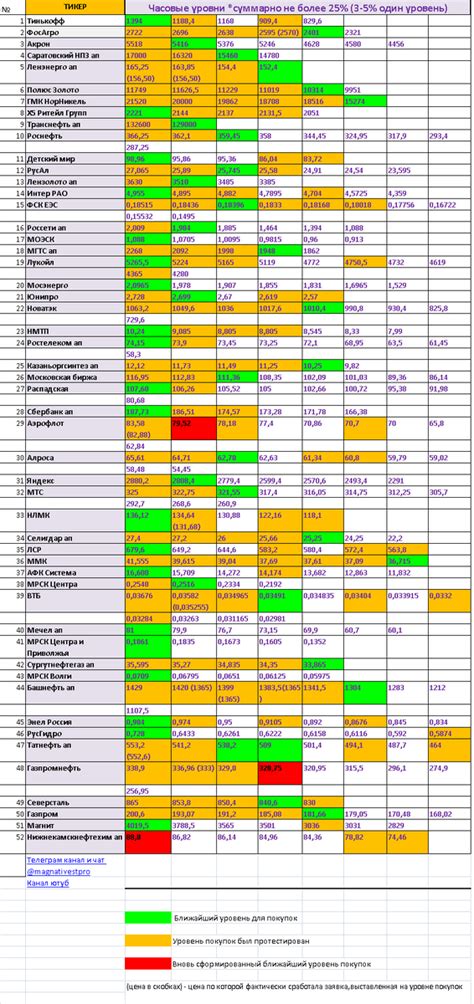 Розничные точки для покупки вычислительных компонентов