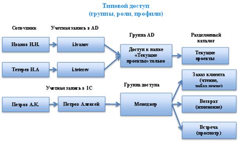 Ролевая модель Тминного масла в рационе