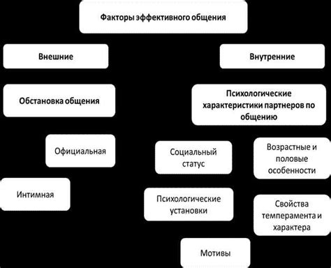 Ролевое значение элемента в эффективной работе энергосистемы автомобильного питания