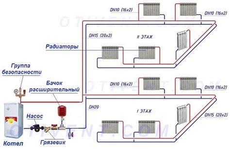 Ролевые узлы системы отопления: где вступают и выходят теплоносители?