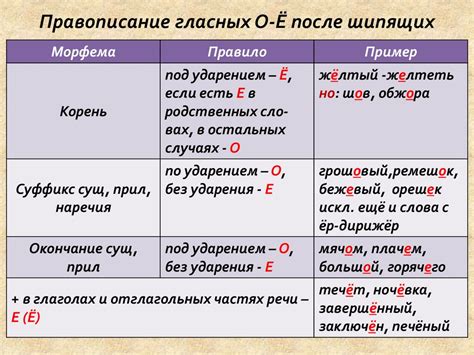 Роли "бегущей" и "стоящей" гласной в образовании слова "добела"