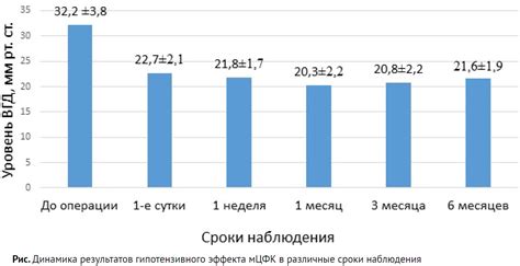 Роли гипотензивного эффекта в организме