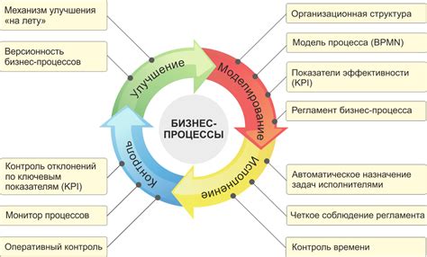 Роли и задачи в управлении бизнес-процессами