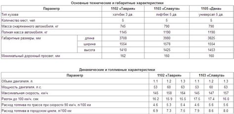 Роли и значения правильного подбора жиклеров для оптимальной работы двигателя