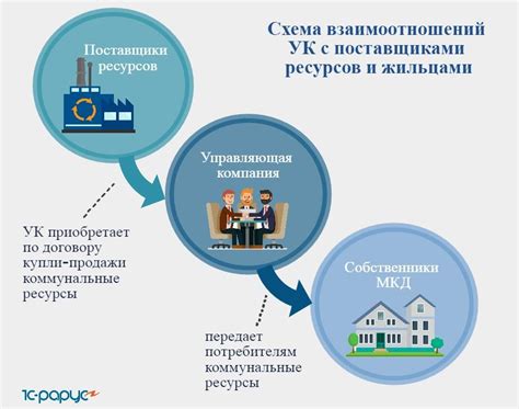 Роли и обязанности руководителя управляющей компании в сфере ЖКХ