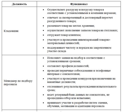 Роли и обязанности сотрудников при наличии печати в документе об электробезопасности