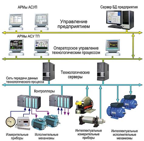 Роль Сиемен в автоматизации и контроле систем