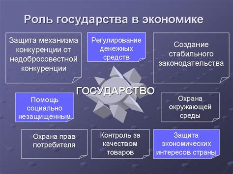 Роль Соединенных Штатов в мировой политике и экономике