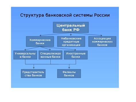 Роль Центрального Банка в банковской системе