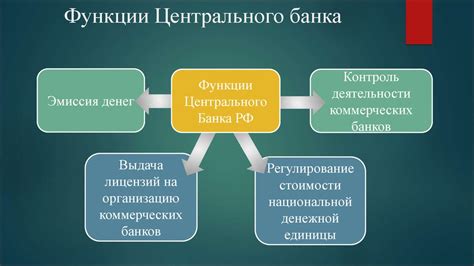 Роль Центрального Банка в контроле выдачи кредитных карт без согласия клиента