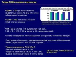 Роль антинуклеарного фактора 1 320 в организме