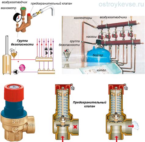 Роль безопасности отопительной системы: роль сливного крана в повышении безопасности