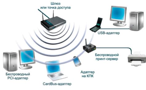 Роль беспроводной сети Wi-Fi в современной навигации