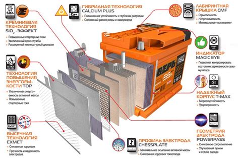 Роль буферного режима работы аккумулятора