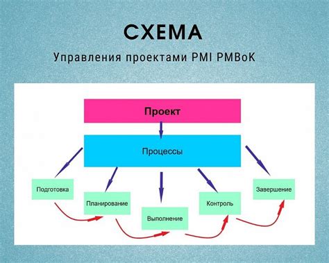 Роль взаимодействия и совместной работы в достижении поставленных целей