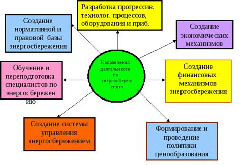 Роль взаимодействия общества в прогрессе и развитии
