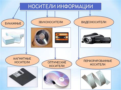 Роль визуального отображения в передаче сюжета