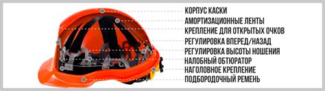 Роль внутренней оснастки в функционировании защитной каски