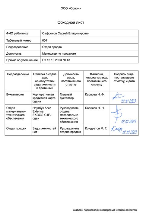 Роль выполнения обязанностей при увольнении на основании статьи