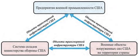 Роль в обеспечении глобальной транспортной инфраструктуры