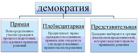 Роль в политической оппозиции: