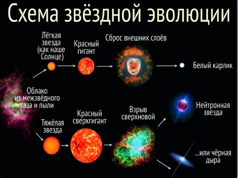 Роль газа и пыли в процессе становления звезд: фундаментальное влияние небесных феноменов