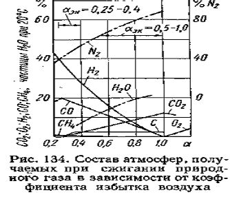 Роль газообразного компонента в процессе приготовления обжареных плоских изделий на кипятке