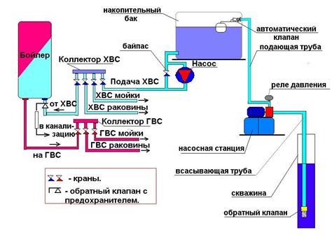 Роль гидроаккумулятора в регулировании давления в системе